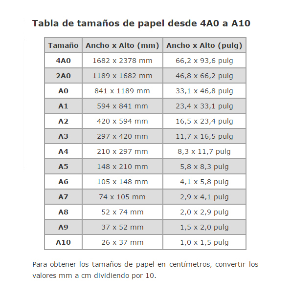 Conoce Los Distintos Tamaños De Las Hojas De Papel | Jumabu